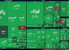 لزوم نظارت بر قیمت بازفروش کالاها پس از عرضه در بورس کالا جهت مقابله با سوداگری