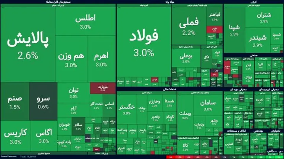 لزوم نظارت بر قیمت بازفروش کالاها پس از عرضه در بورس کالا جهت مقابله با سوداگری